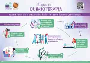 Quimioterapia