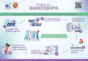 Radioterapia